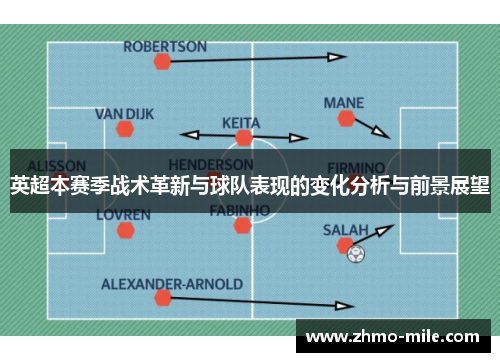 英超本赛季战术革新与球队表现的变化分析与前景展望