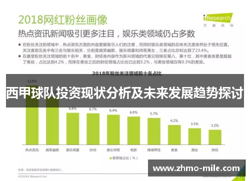 西甲球队投资现状分析及未来发展趋势探讨 西甲球队投资现状分析及未来发展趋势探讨