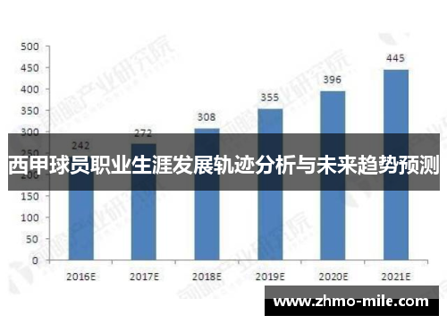 西甲球员职业生涯发展轨迹分析与未来趋势预测 西甲球员职业生涯发展轨迹分析与未来趋势预测