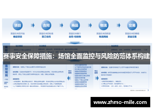 赛事安全保障措施:场馆全面监控与风险防范体系构建 赛事安全保障措施:场馆全面监控与风险防范体系构建