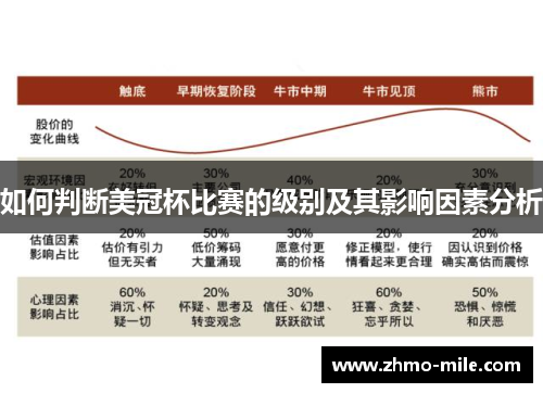 如何判断美冠杯比赛的级别及其影响因素分析 如何判断美冠杯比赛的级别及其影响因素分析