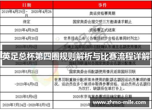 英足总杯第四圈规则解析与比赛流程详解