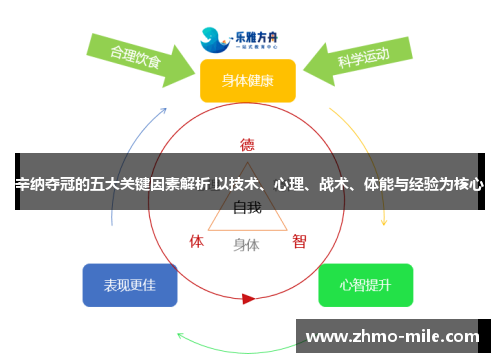 辛纳夺冠的五大关键因素解析 以技术、心理、战术、体能与经验为核心