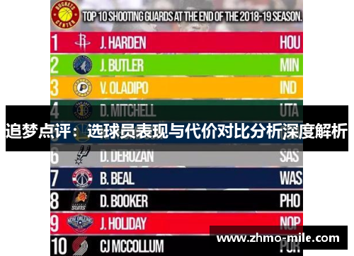 追梦点评：选球员表现与代价对比分析深度解析