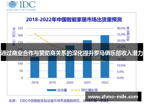 通过商业合作与赞助商关系的深化提升罗马俱乐部收入潜力 通过商业合作与赞助商关系的深化提升罗马俱乐部收入潜力