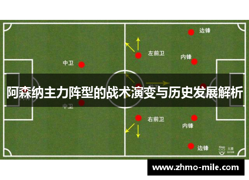 阿森纳主力阵型的战术演变与历史发展解析 阿森纳主力阵型的战术演变与历史发展解析