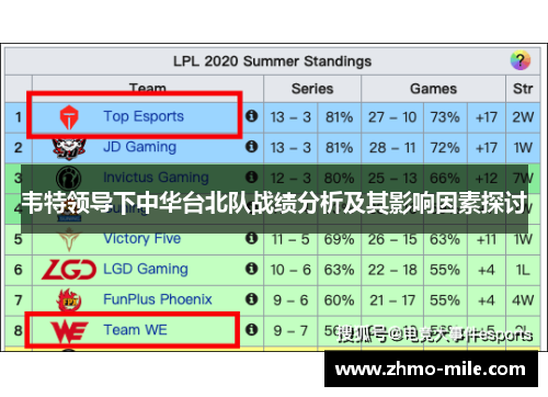 韦特领导下中华台北队战绩分析及其影响因素探讨