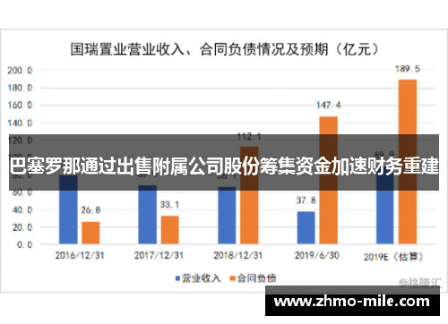 巴塞罗那通过出售附属公司股份筹集资金加速财务重建